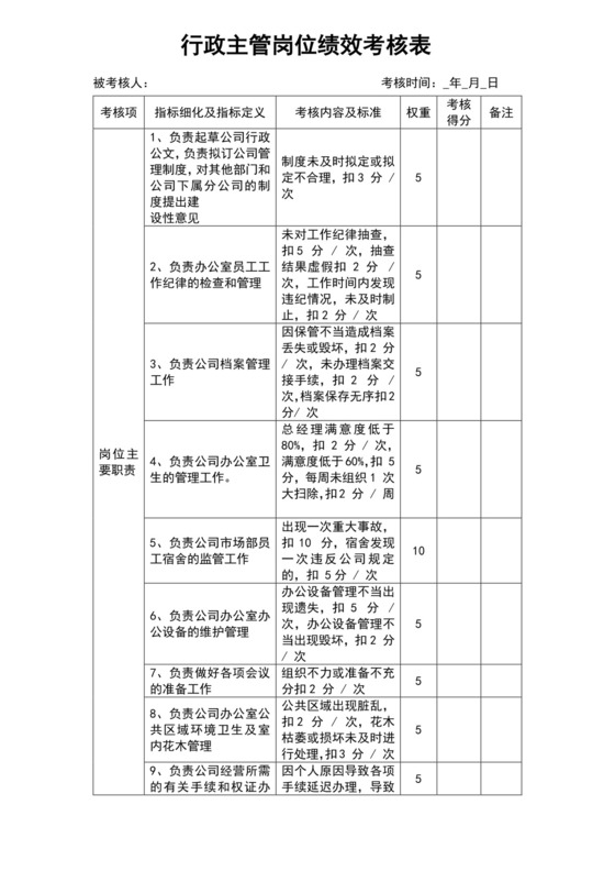 白色简约员工绩效考核表