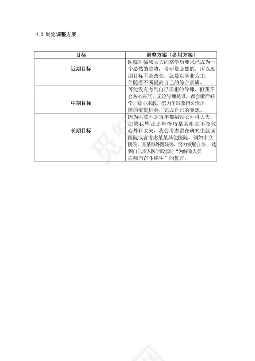 蓝色白色简洁医学生职业规划个人职业规划个人工作计划模板