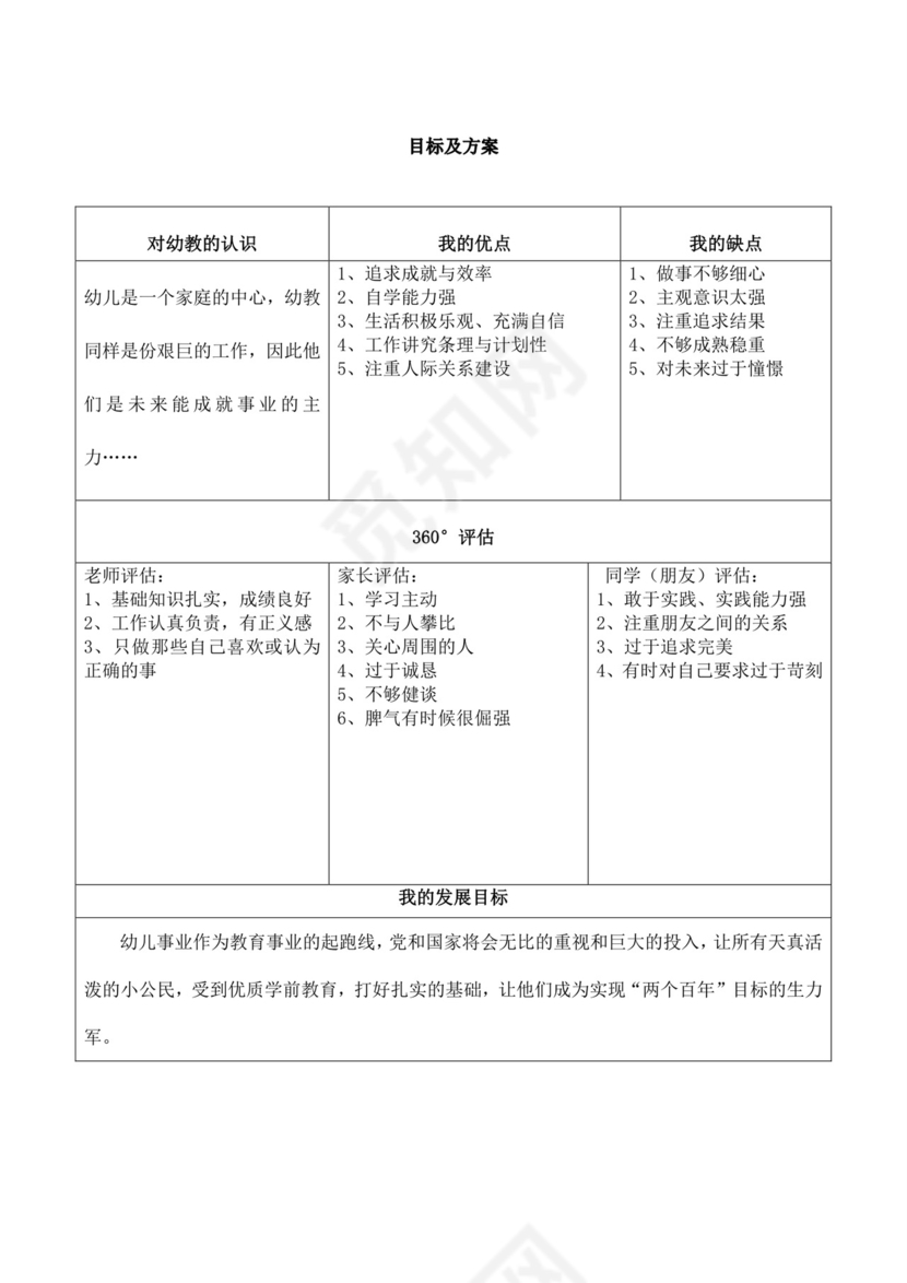 白色简洁教师职业规划个人职业规划个人工作计划模板