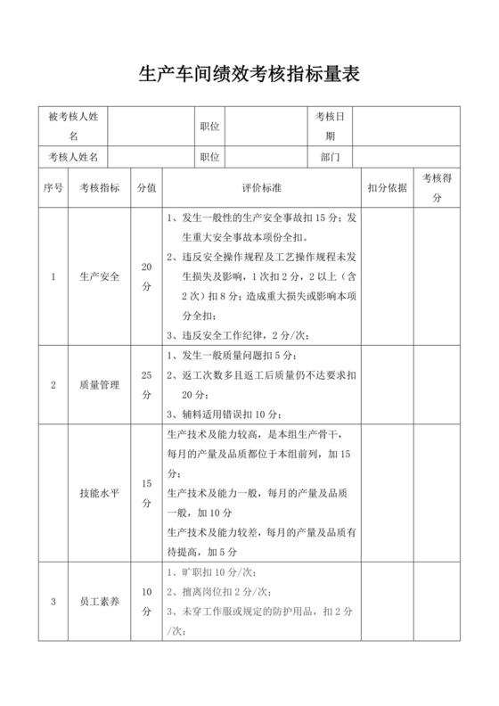 生产车间绩效考核指标量表员工绩效