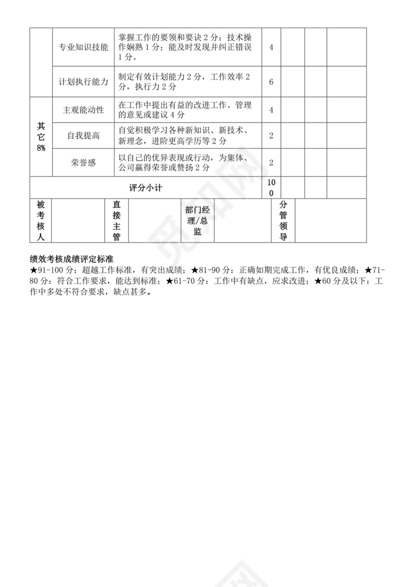 生产部员工绩效考核办法