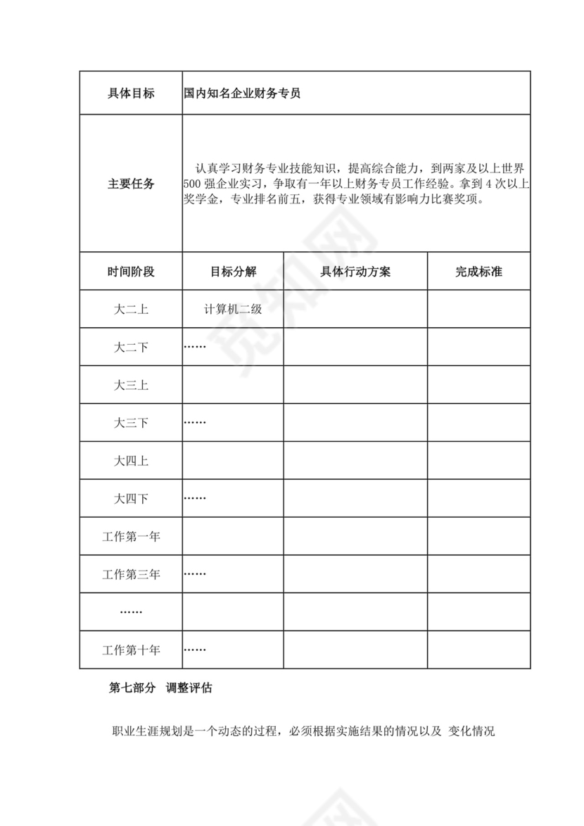 财务职业生涯规划书模板财务职业规划个人职业规划