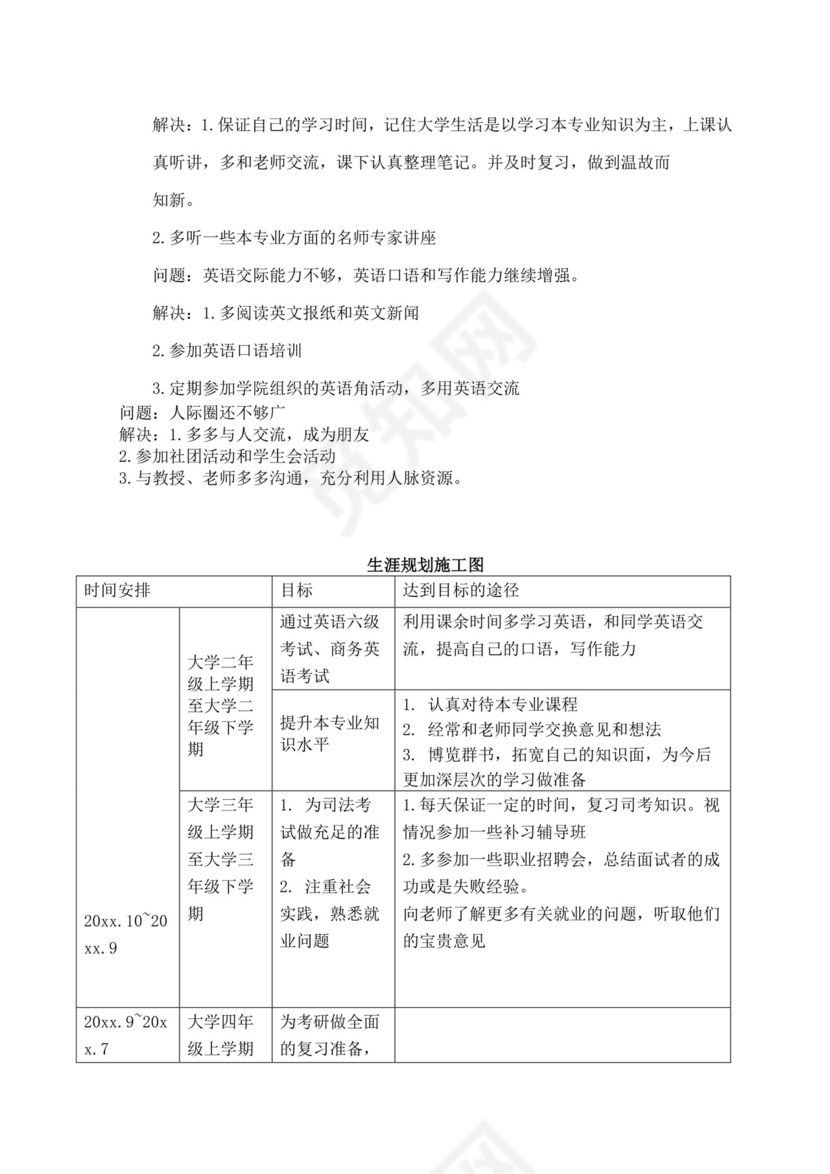 大学生职业生涯规划书法学专业职业生涯规划书大学职业规划
