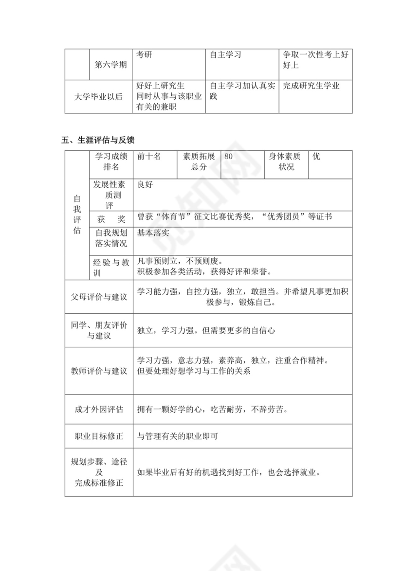 大学生职业生涯规划书工商管理职业生涯规划书个人职业规划