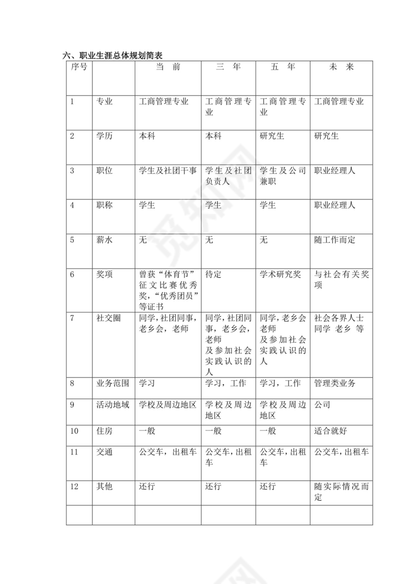 大学生职业生涯规划书工商管理职业生涯规划书个人职业规划