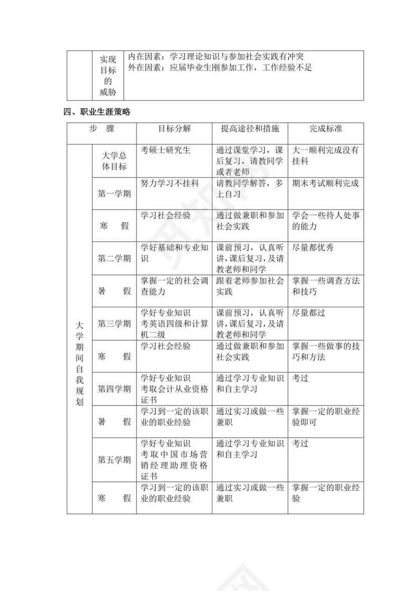 大学生职业生涯规划书工商管理职业生涯规划书个人职业规划