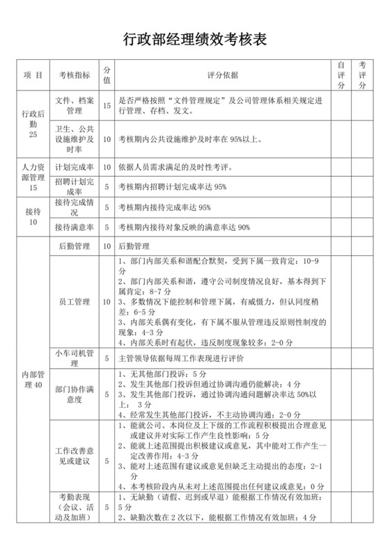 行政部经理绩效考核表员工绩效