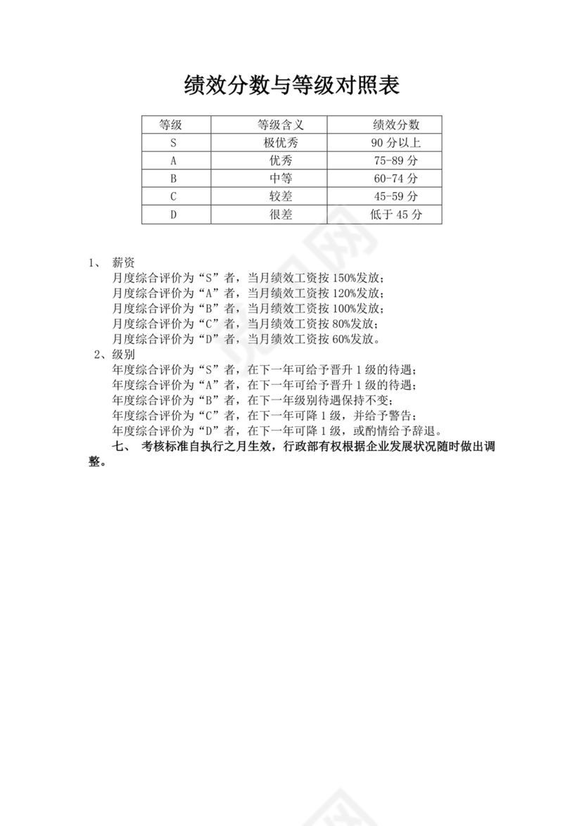 行政部绩效考核标准模板员工绩效
