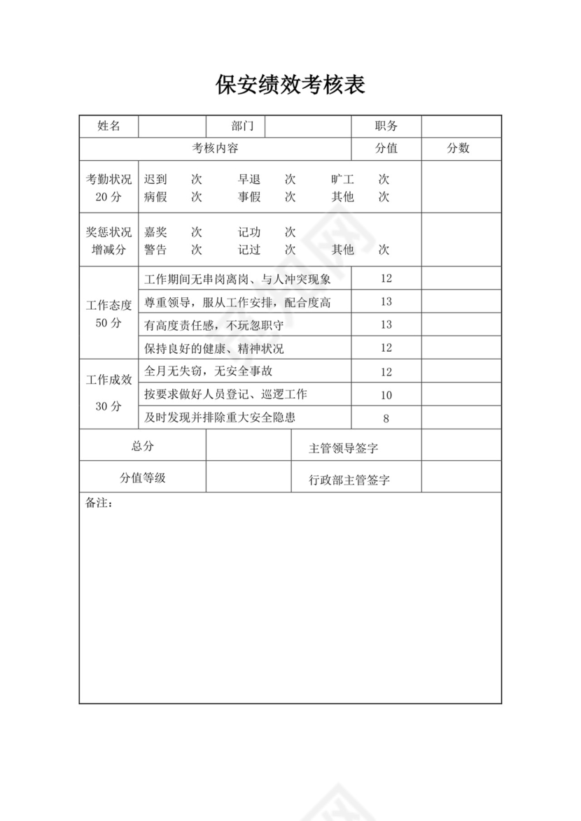 行政部绩效考核标准模板员工绩效