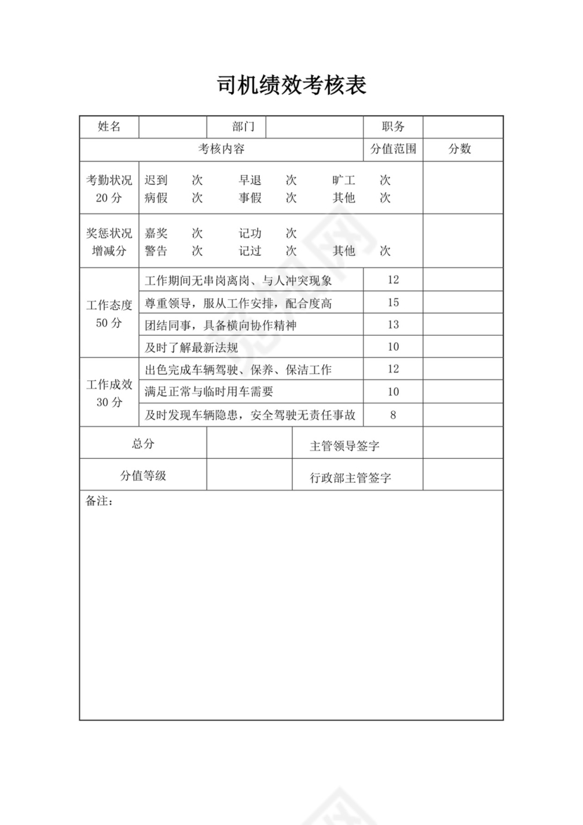 行政部绩效考核标准模板员工绩效