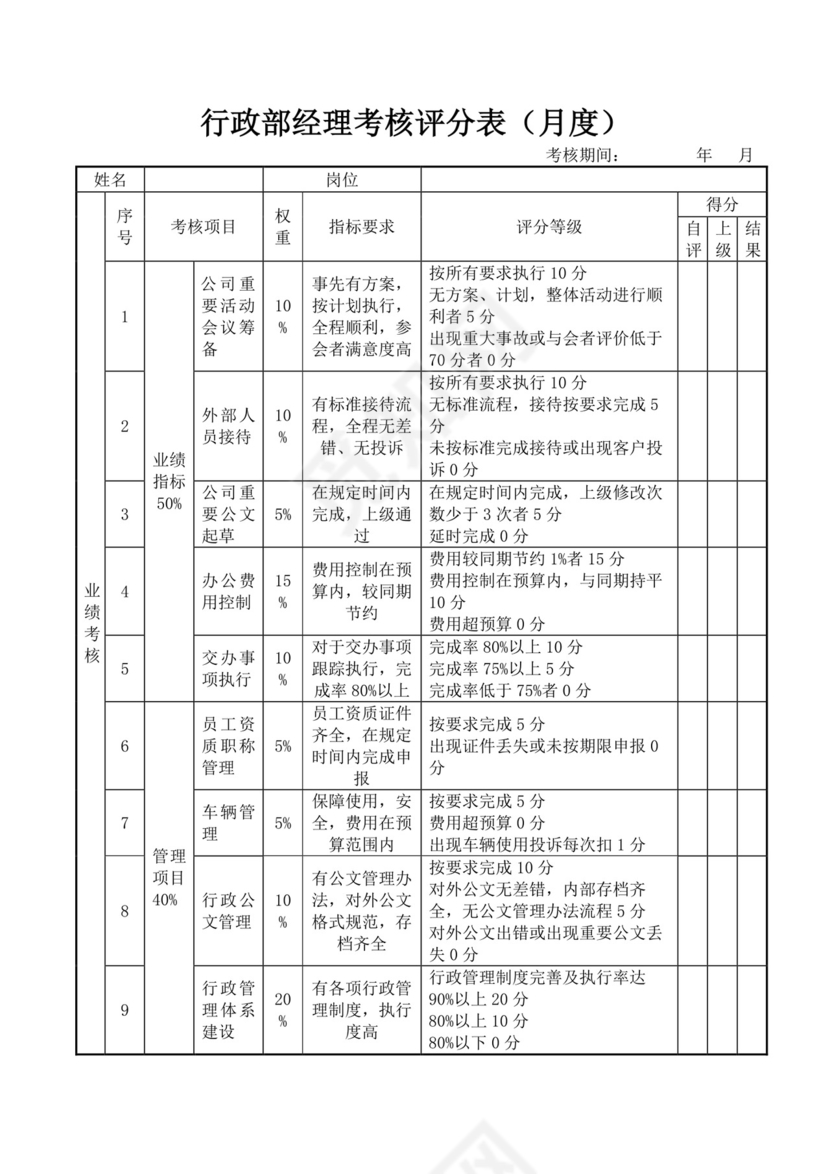行政部经理考核评分表月度员工绩效