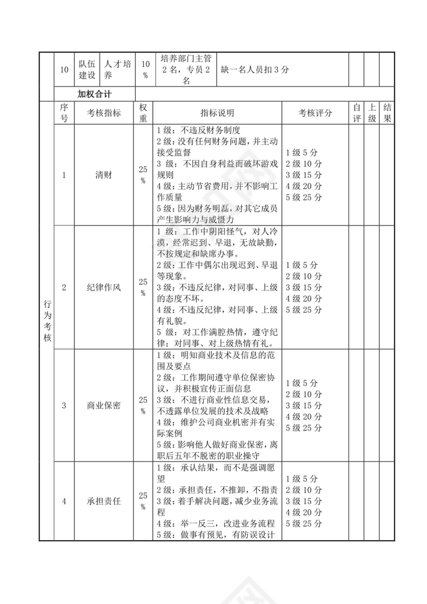 行政部经理考核评分表月度员工绩效