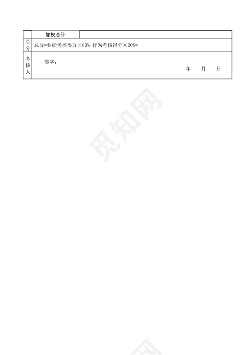 行政部经理考核评分表月度员工绩效