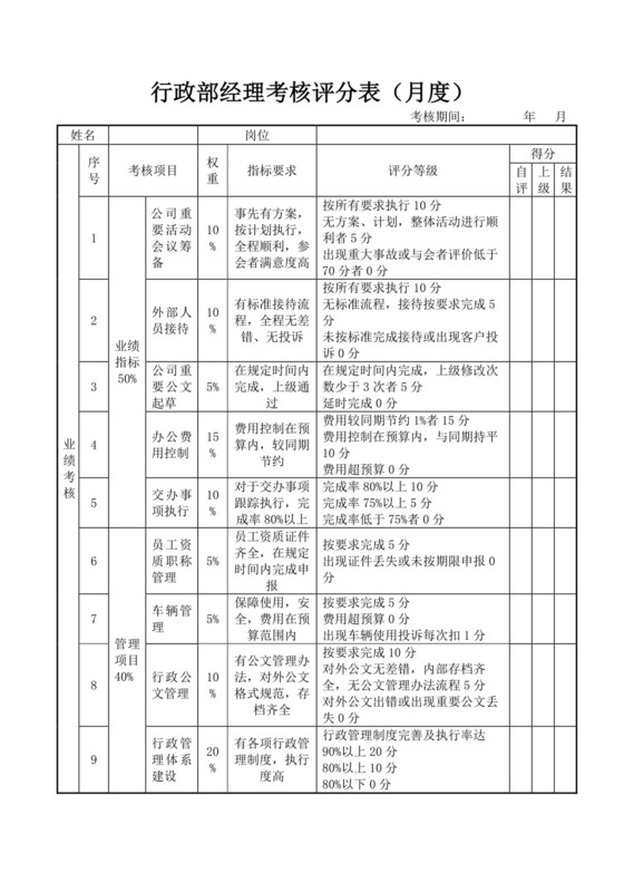 行政部经理考核评分表月度员工绩效