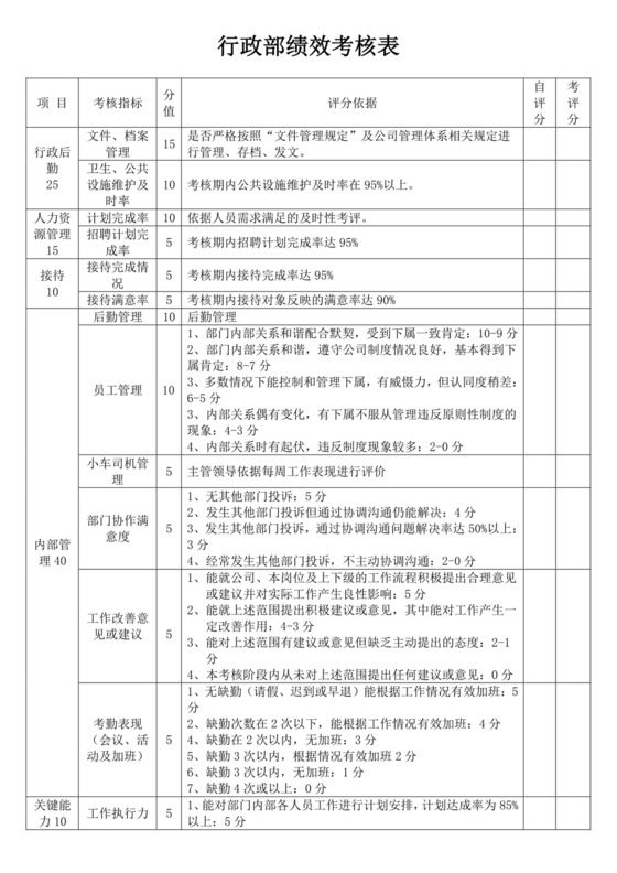 行政部绩效考核登记表员工绩效