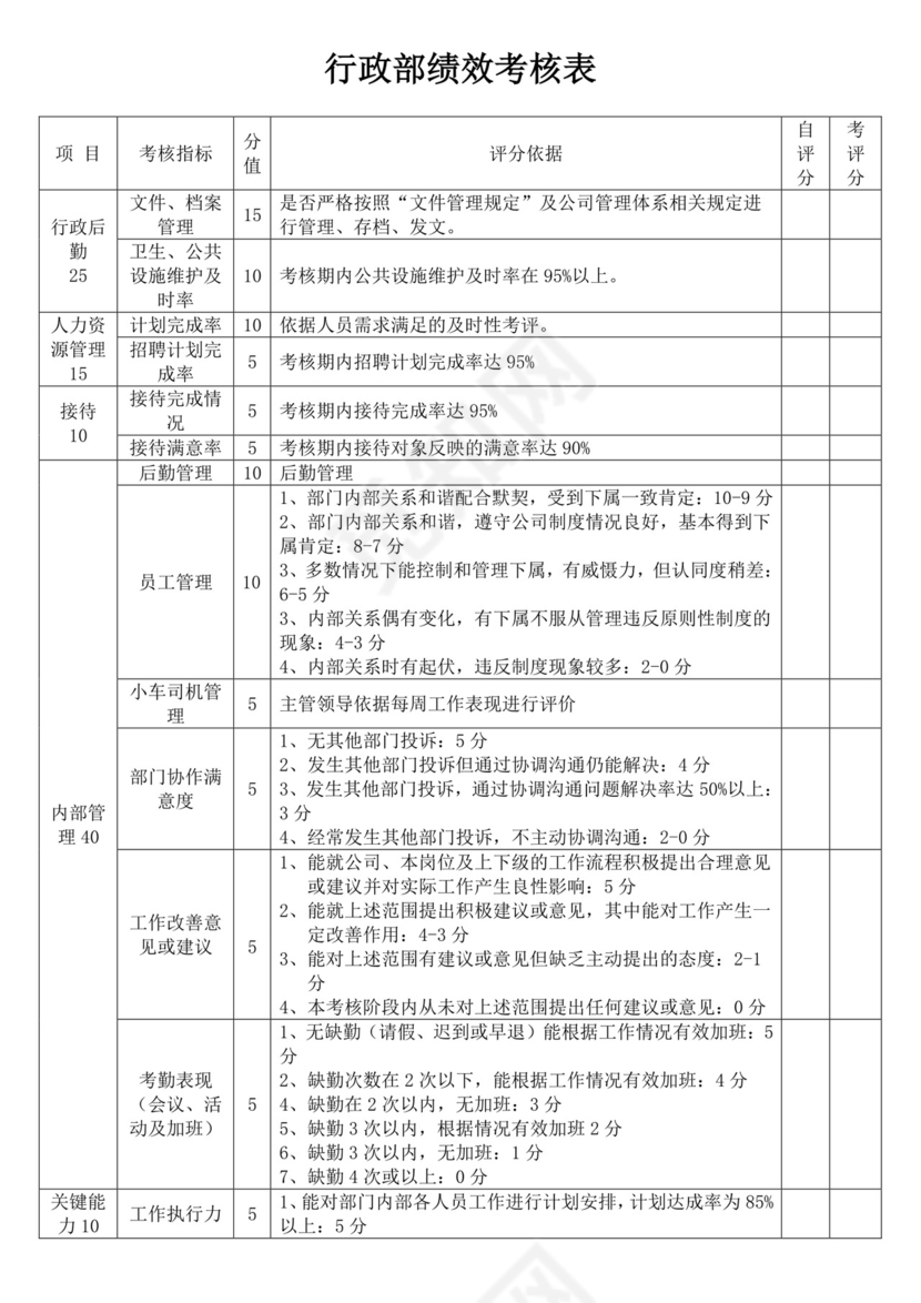 行政部绩效考核登记表员工绩效