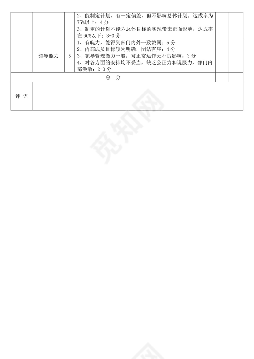 行政部绩效考核登记表员工绩效