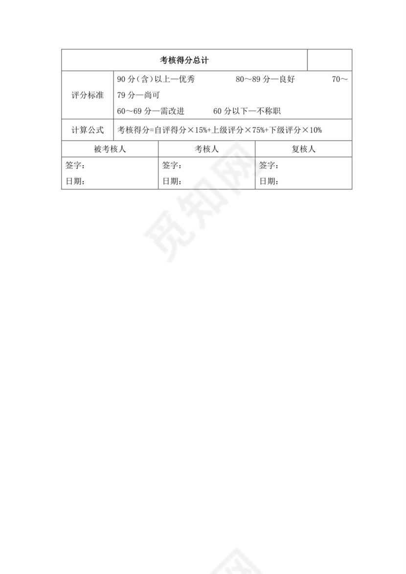 行政部经理绩效考核量表员工绩效