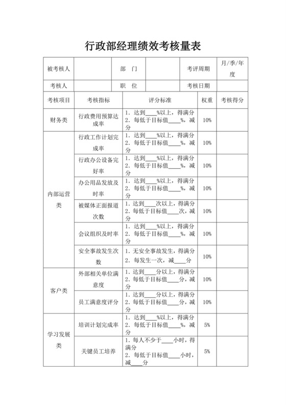 行政部经理绩效考核量表员工绩效