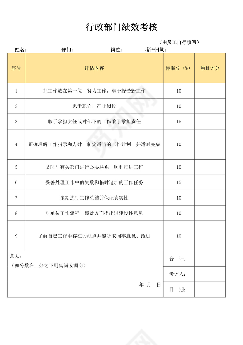 行政部门绩效考核模板员工绩效