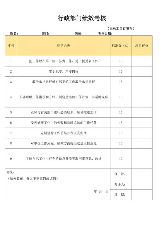 行政部门绩效考核模板员工绩效