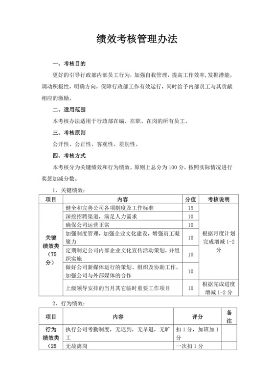 绩效考核管理办法模板员工绩效