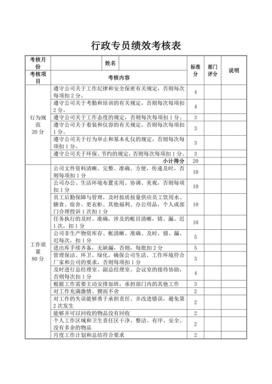 行政专员绩效考核登记表员工绩效