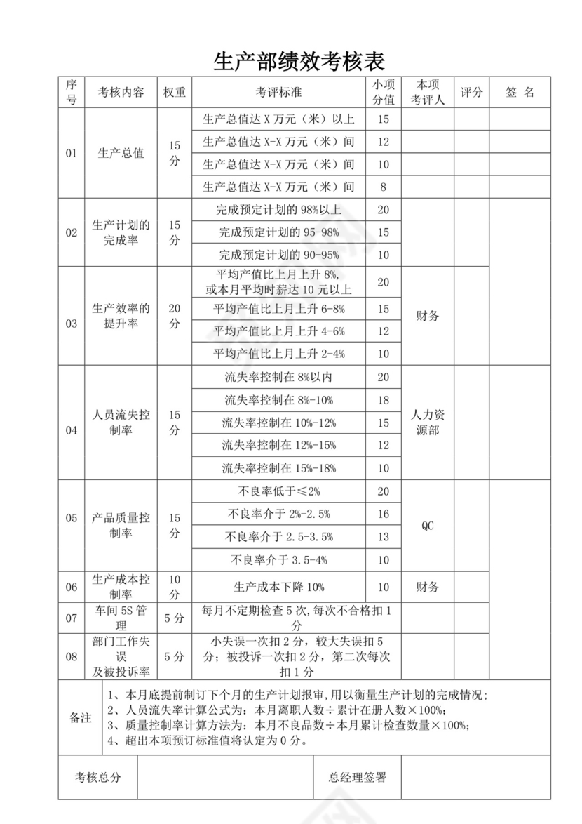生产部绩效考核记录表员工绩效
