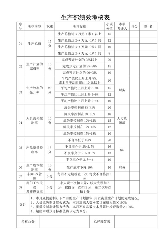 生产部绩效考核记录表员工绩效