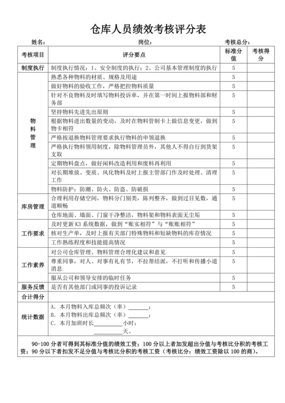 仓库人员绩效考核评分表员工绩效