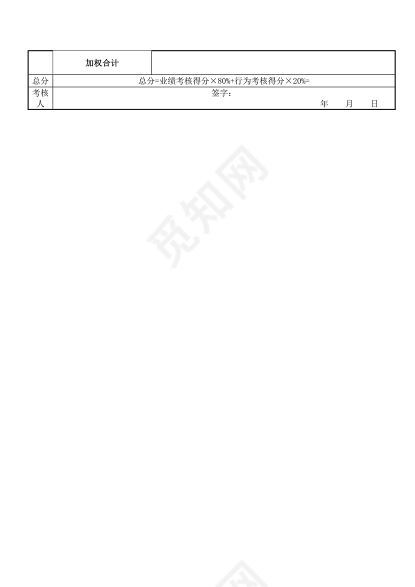 业务员考核评分表月度员工绩效