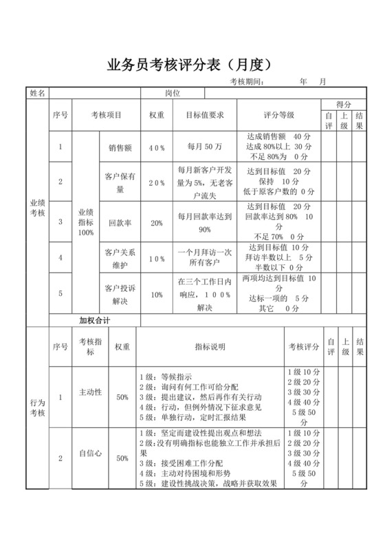 业务员考核评分表月度员工绩效