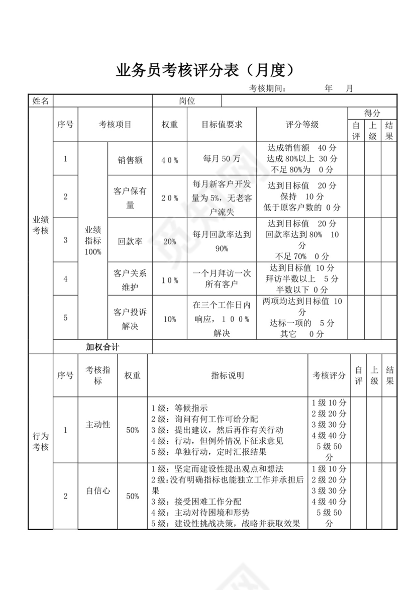 业务员考核评分表月度员工绩效