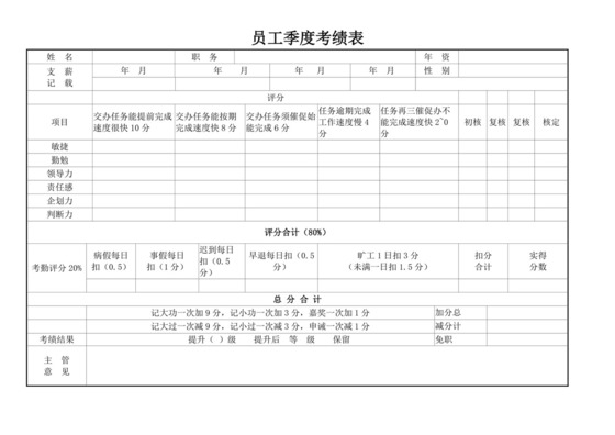 员工季度考绩登记表模板员工绩效