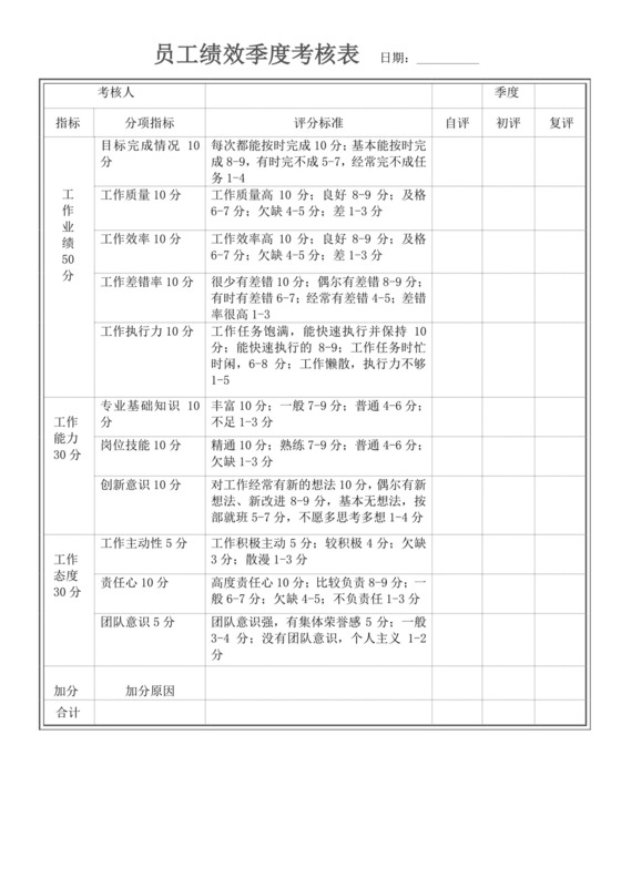 员工绩效季度考核登记表