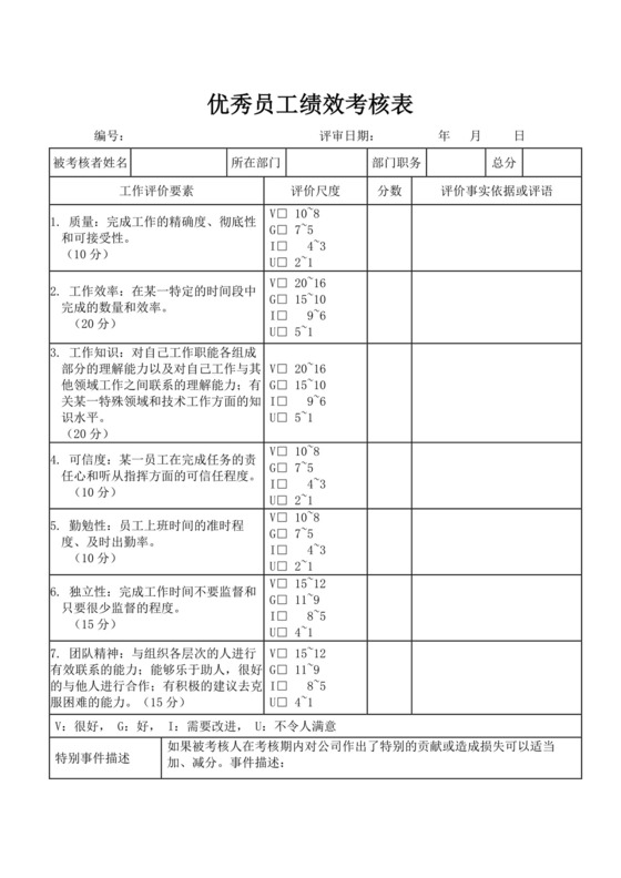 优秀员工绩效考核登记表