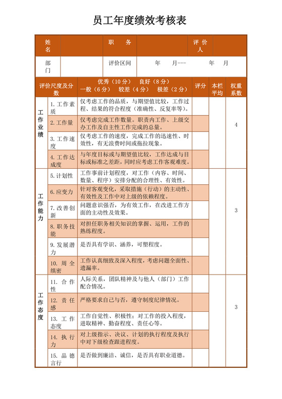 公司员工年度绩效考核表员工绩效