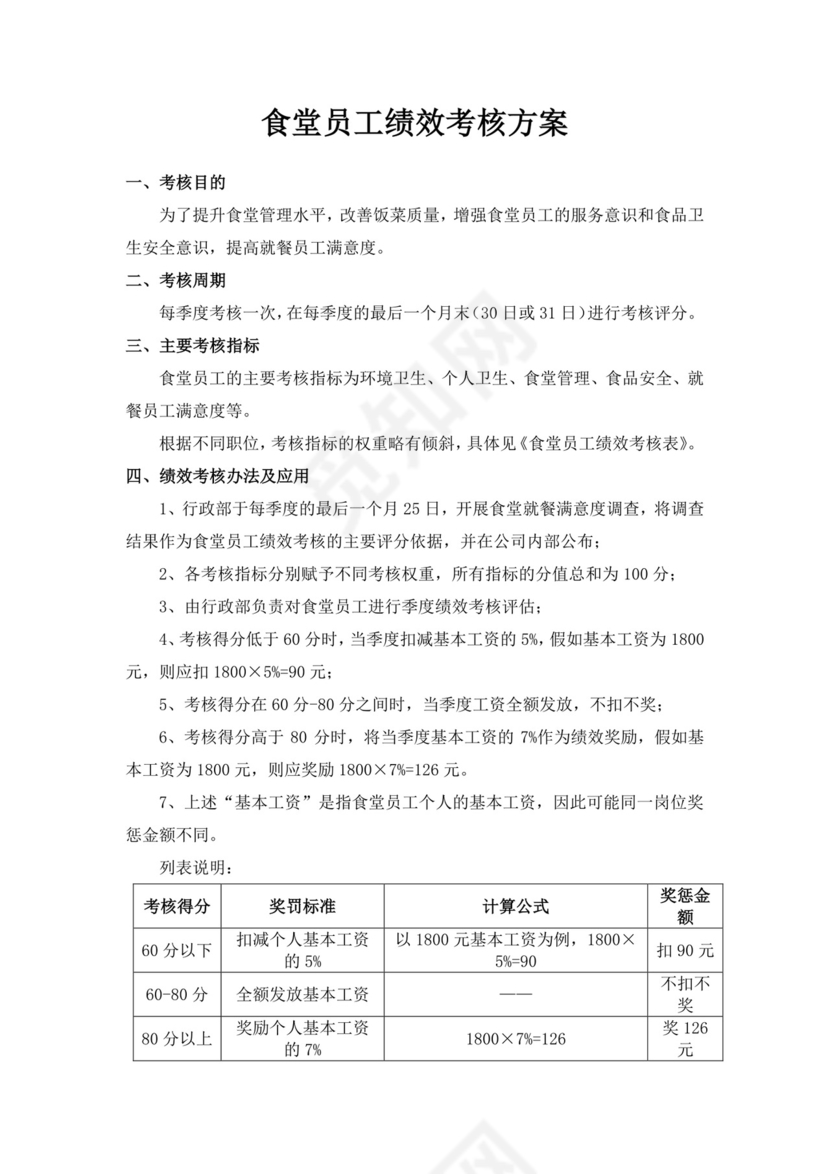 食堂员工绩效考核方案
