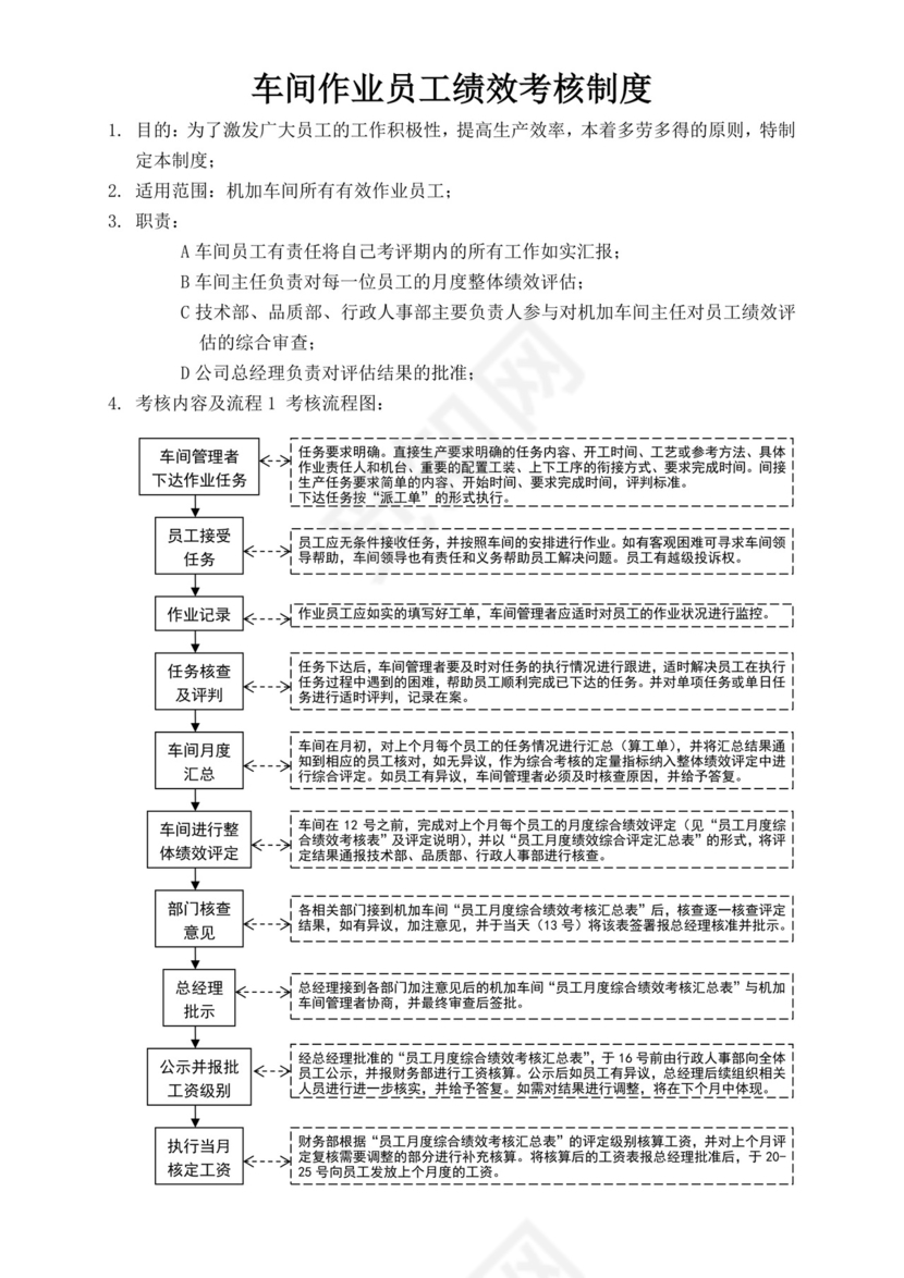 车间作业员工绩效考核制度