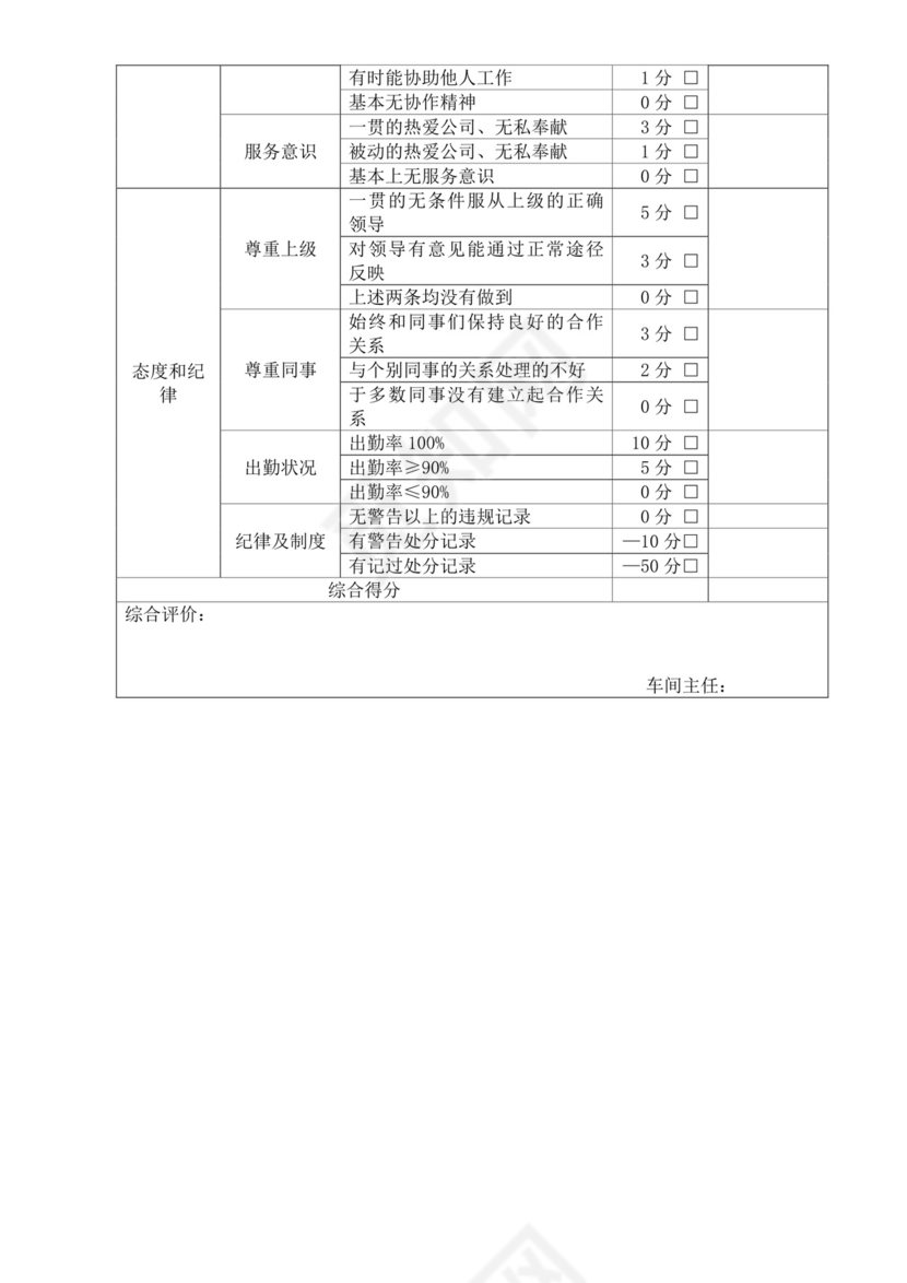 车间作业员工绩效考核制度