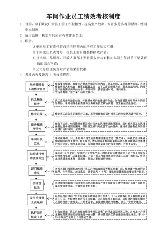 车间作业员工绩效考核制度