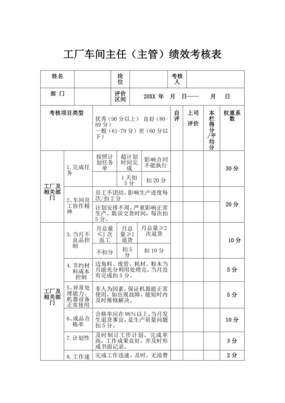工厂车间主任主管绩效考核表工厂绩效考核