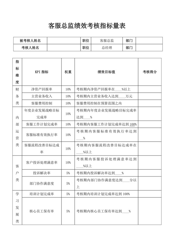 客服总监绩效考核指标量表客服绩效考核