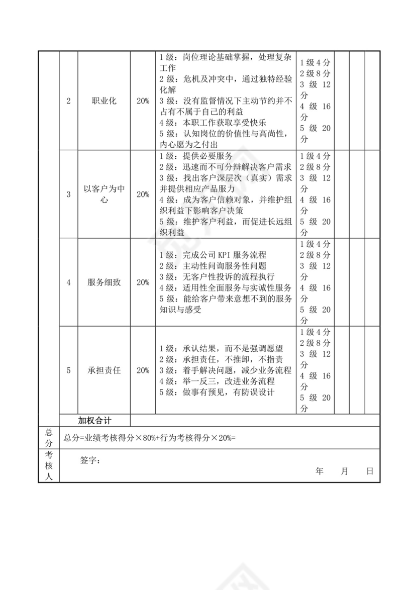 客服总监考核评分表月度客服绩效考核