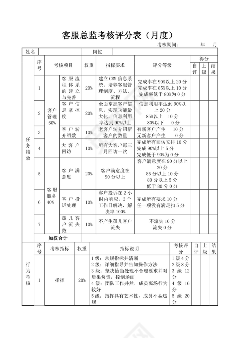 客服总监考核评分表月度客服绩效考核
