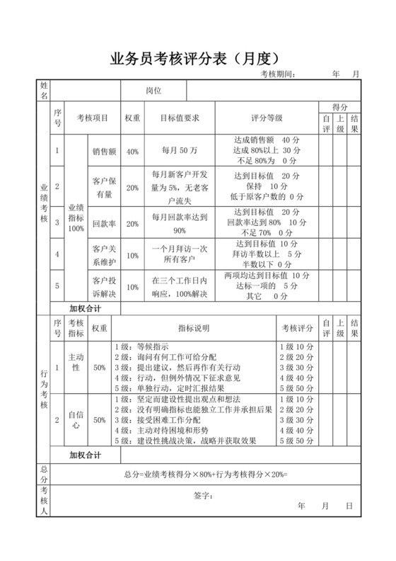 业务员考核评分表月度业务员绩效考核