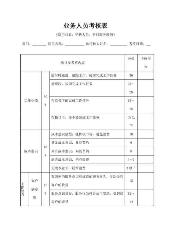 业务人员考核绩效表模板业务员绩效考核
