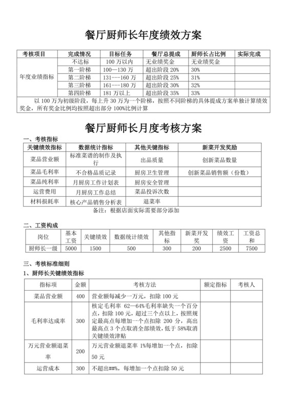 白色简洁厨师绩效考核饭店单位绩效考核模板