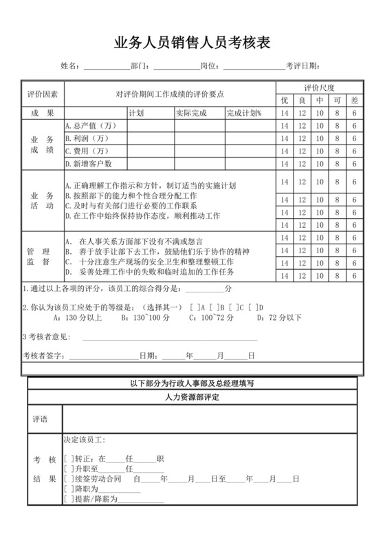 业务人员销售人员考核表业务员绩效考核