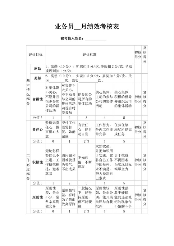 业务员月绩效考核表模板业务员绩效考核